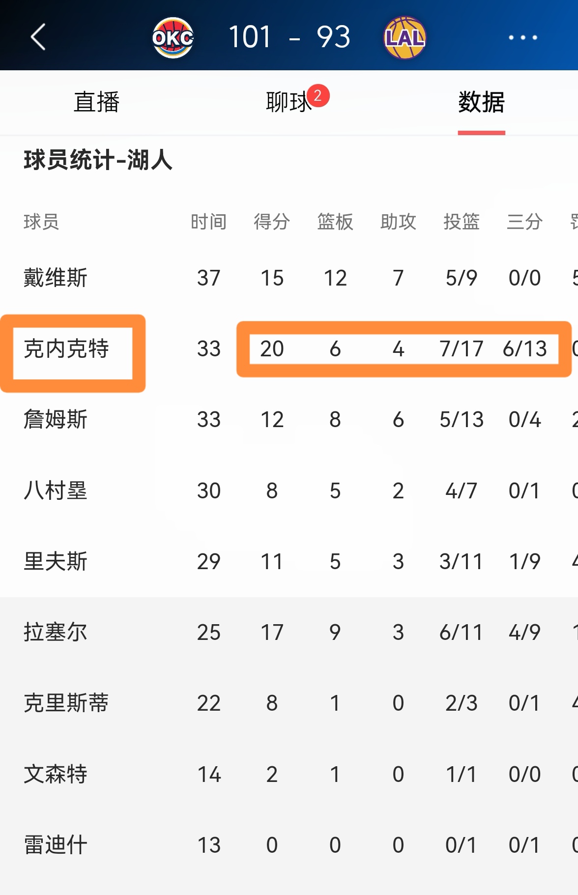 湖人新秀表现惊艳，全场观众掌声不断，完全一样.