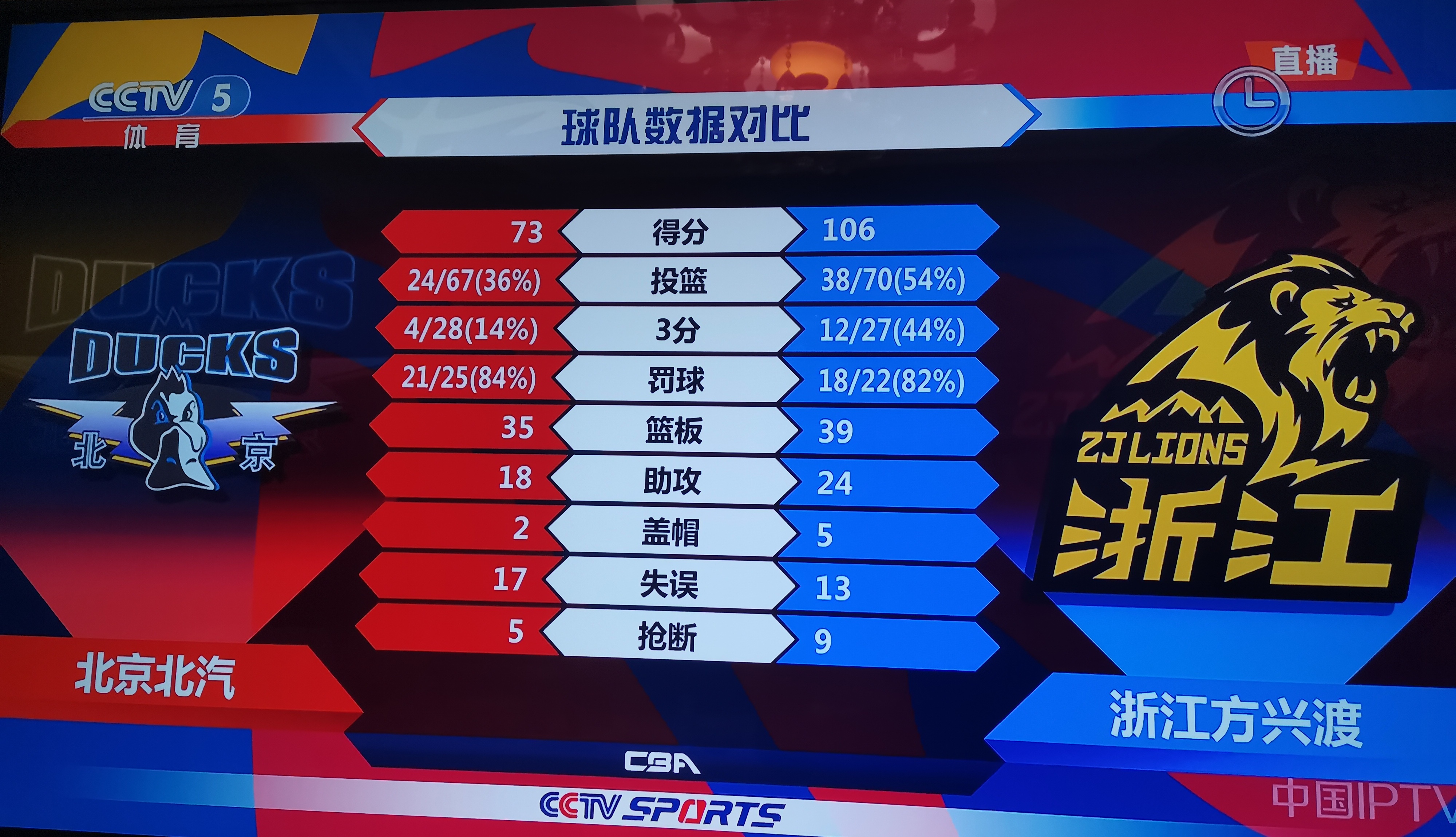 九游-今夜体能课后，广厦男篮调整名单备战欧超杯，态度坚定，阵容厚度经受考验-九游